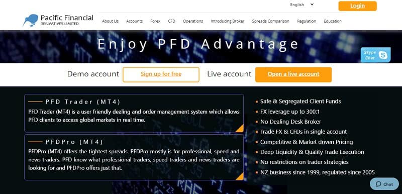 Pacific Financial Derivatives