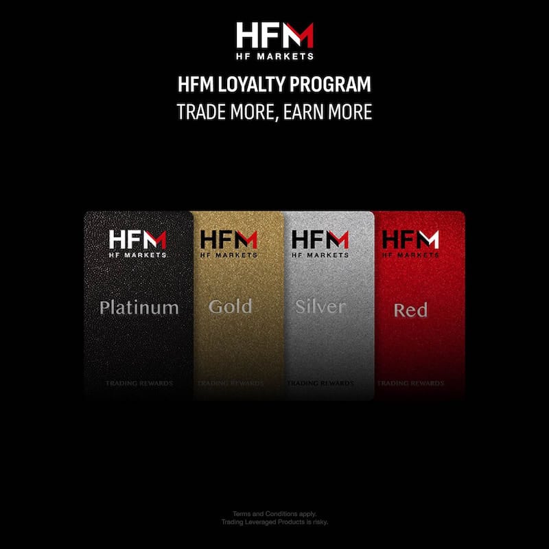 HFM’s Trading Rewards Program