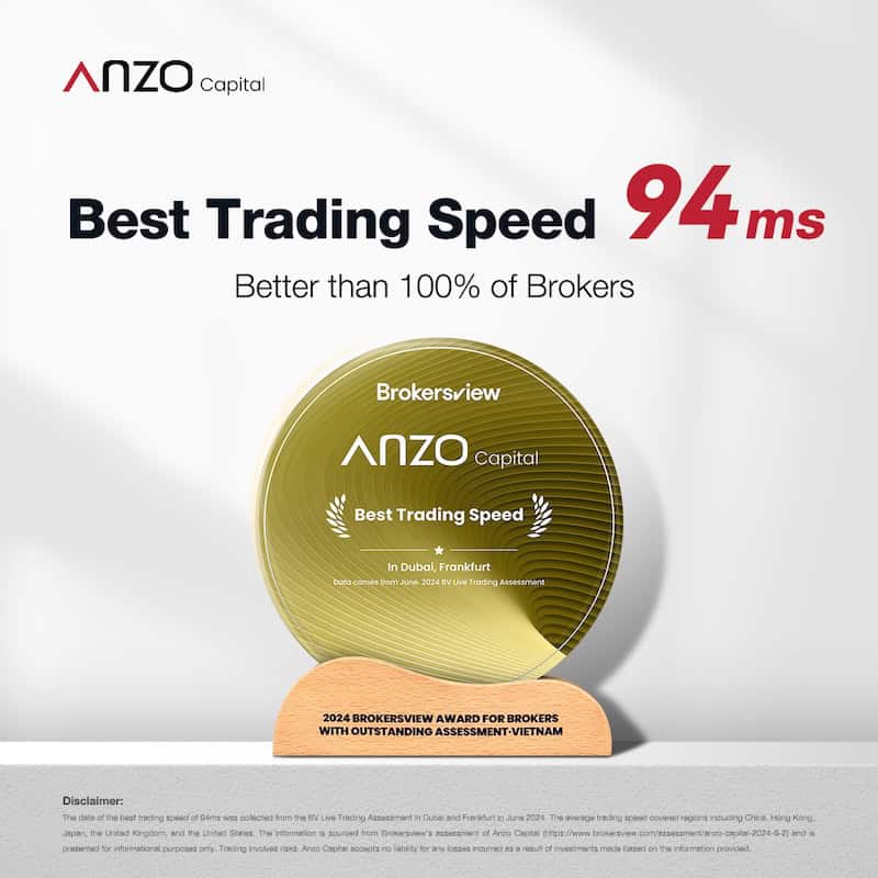 Ho Chi Minh City, Vietnam – September 8, 2024 – Anzo Capital, a leading provider of online trading services, is proud to announce that it has received the prestigious "Best Trading Speed" award at the 2024 Awards for Brokers with Outstanding Assessment presented by Fastbull. The award recognizes Anzo Capital's exceptional performance in trading speed, achieving an impressive 94 milliseconds (ms) during the June 2024 BV Live Trading Assessment, significantly outperforming the average trading speed of 108 ms and surpassing all other brokers evaluated. The award ceremony took place at the Eastin Grand Saigon Hotel in Ho Chi Minh City, further cementing Anzo Capital's reputation for excellence within the financial services industry. The "Best Trading Speed" accolade highlights the company’s commitment to speed, stability, liquidity, execution prices, spreads, and swap rates, reinforcing its dedication to building trust and providing superior trading support to clients. Anzo Capital is recognized as a leader in the foreign exchange (Forex) and contract for differences (CFD) brokerage space, offering a diverse portfolio of over 100 trading products, including Forex, precious metals, crude oil, stock indices, and U.S. and Hong Kong stocks. The company also features a copy trading platform designed to minimize trading barriers while optimizing opportunities for its clients. To express gratitude for its clients' ongoing support, Anzo Capital offers monthly promotions that include attractive deposit bonuses, cashback incentives, and giveaway campaigns. With a robust client base exceeding 348,000 across 40 countries, Anzo Capital has established itself as a trusted partner for traders globally, maintaining a significant presence in Asia, Europe, and Africa. In a competitive Forex brokerage landscape, Anzo Capital stands out by prioritizing integrity, transparency, and professionalism in all its operations. The company is dedicated to maintaining client trust through secure fund protection, personalized customer service, competitive swap rates, and reasonable fees. To further enhance client engagement, Anzo Capital assigns a dedicated manager to each client, providing essential data alerts such as a weekly economic calendar and daily updates on critical information to help traders seize market opportunities and mitigate risks. As a regulated broker, Anzo Capital adheres to the highest standards of compliance and governance, ensuring clients' peace of mind regarding the security of their funds. The company remains committed to providing a reliable trading environment, backed by industry-leading technology and exceptional customer service.