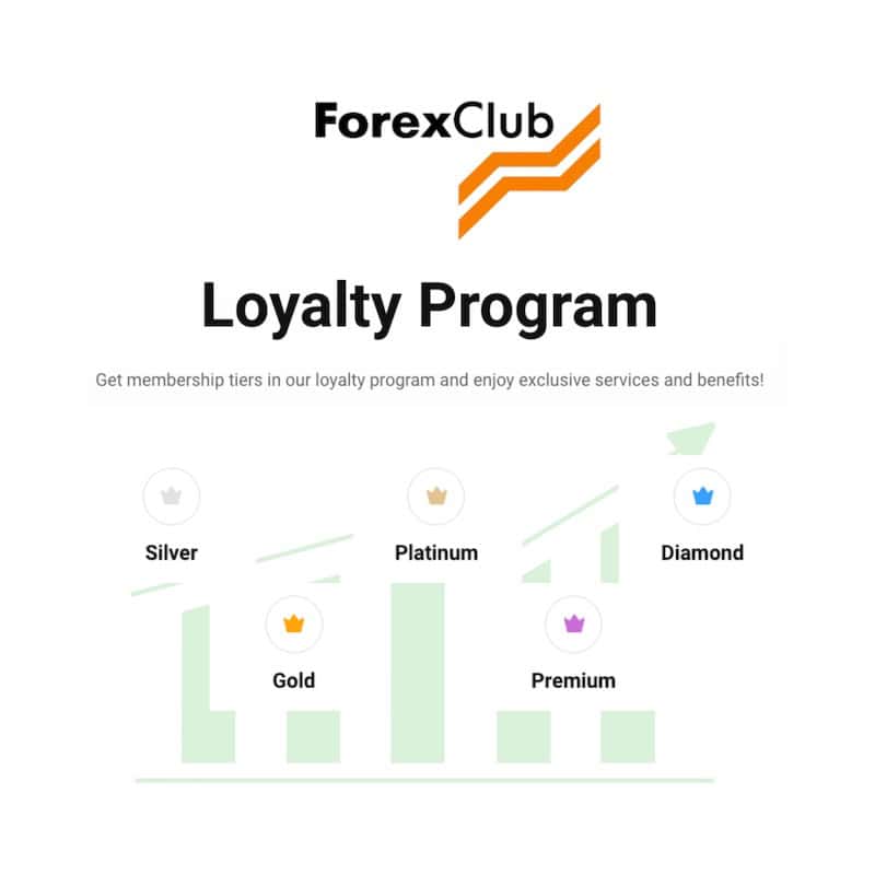 ForexClub Launches Enhanced Loyalty Program with Exclusive Member Benefits