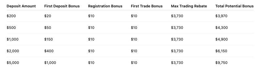 Markets.com ─ Welcome Bonus