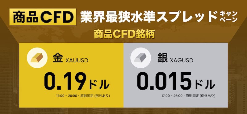 FXTF Launches Industry’s Narrowest Spread Campaign for Commodity CFDs