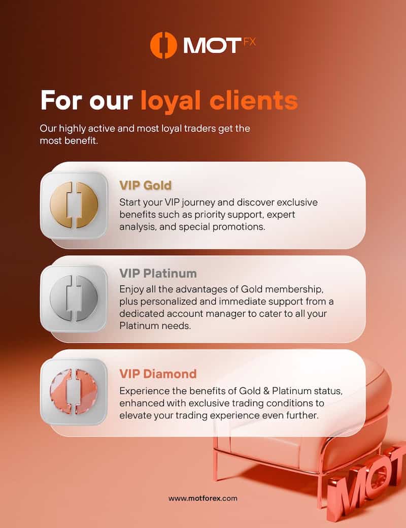 MOTFX Introduces Enhanced VIP Loyalty Program to Further Reward Its Most Dedicated Clients
