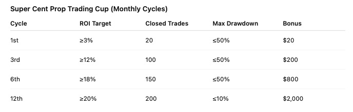 OEXN Live Trading Cup