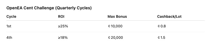 OEXN Live Trading Cup