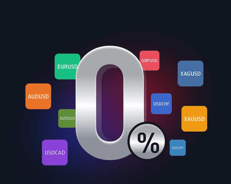 Dupoin Announces Swap-Free Program to Reduce Trading Costs and Increase Profitability