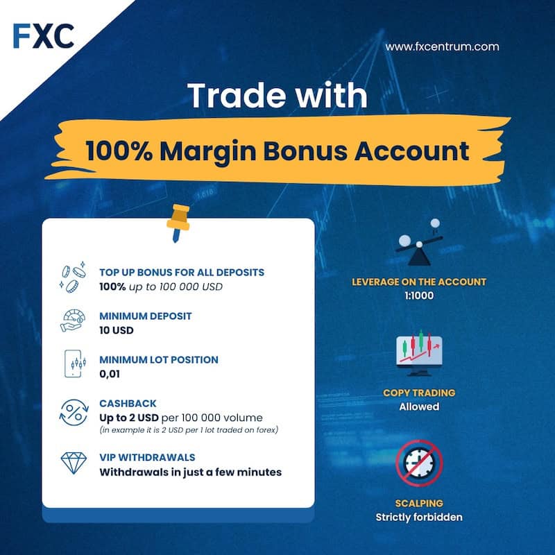 FXCentrum ─ 100% Cashback Margin Bonus