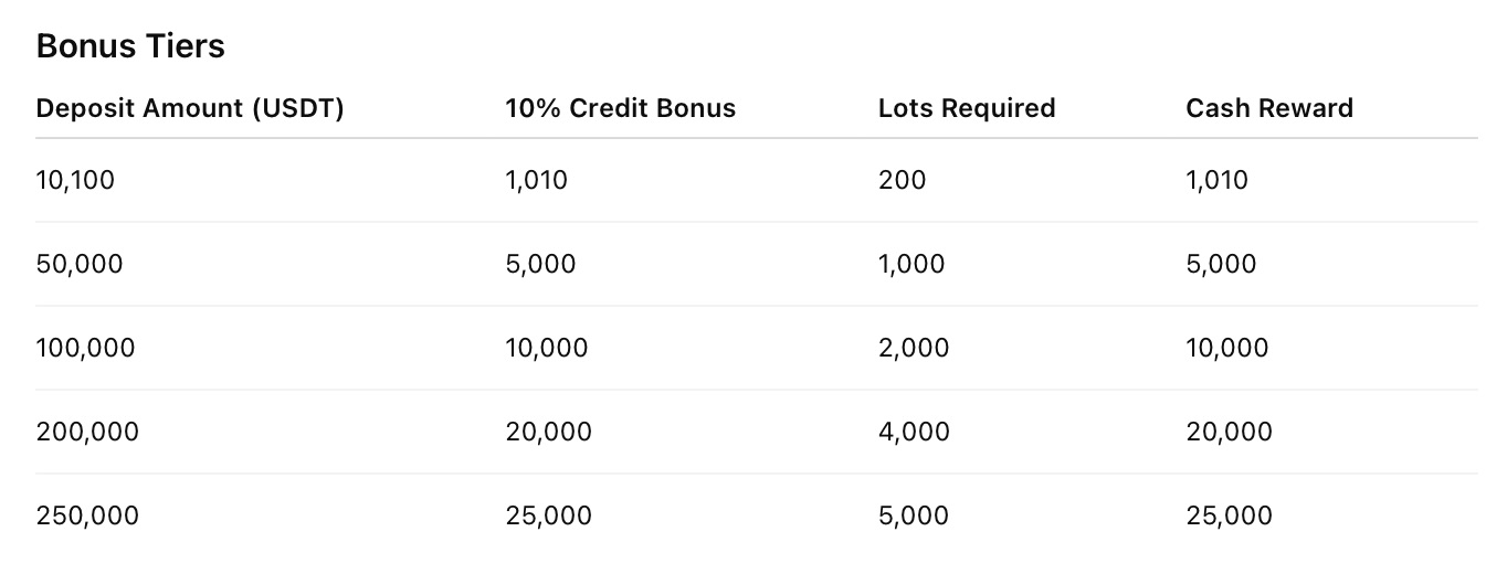 ICM Super Bonus Promotion – Up to $25,000 Cashback