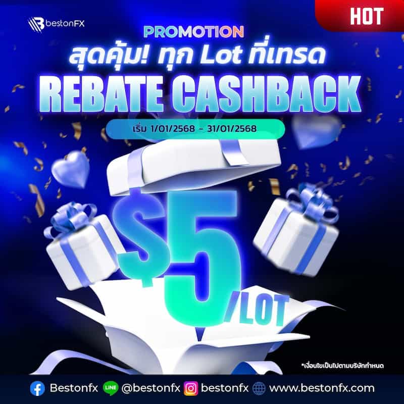 BestonFX Announces Rebate & Cashback Rewards for January 2025: Up to 10x Benefits