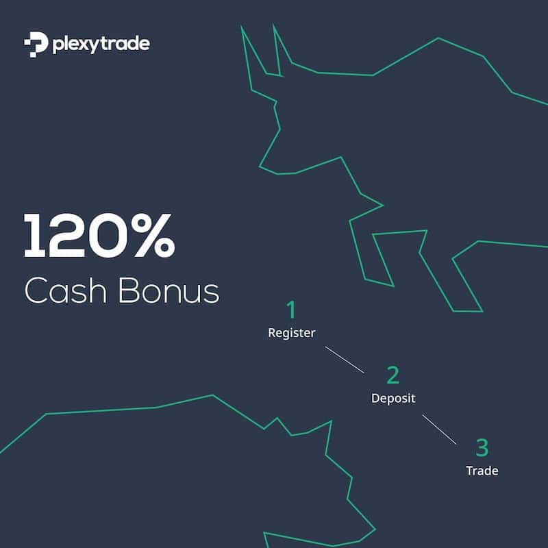 Plexytrade - 120% Cash Bonus