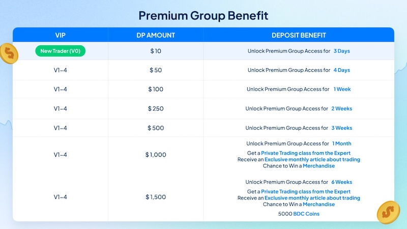 BtcDana Offers Up to 6 Weeks of Premium Access with Exclusive Trading Rewards