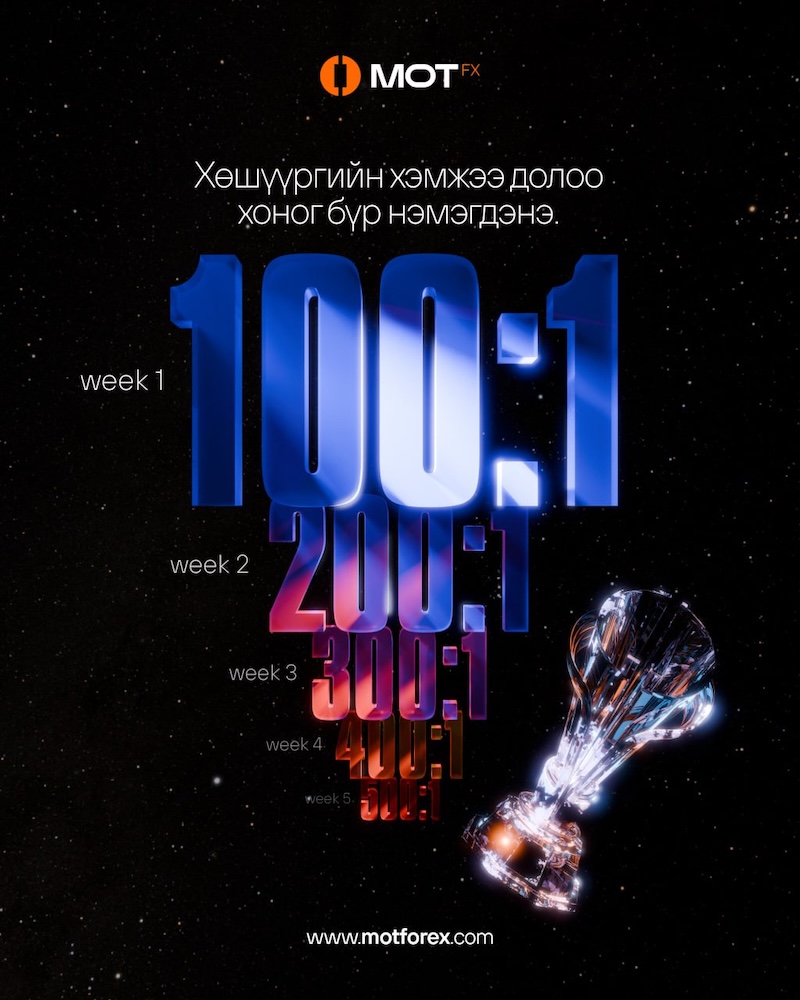 MOT FOREX Launches 'MOT BATTLE' Trading Competition with ₮125 Million Prize Pool and Progressive Leverage up to 1:500