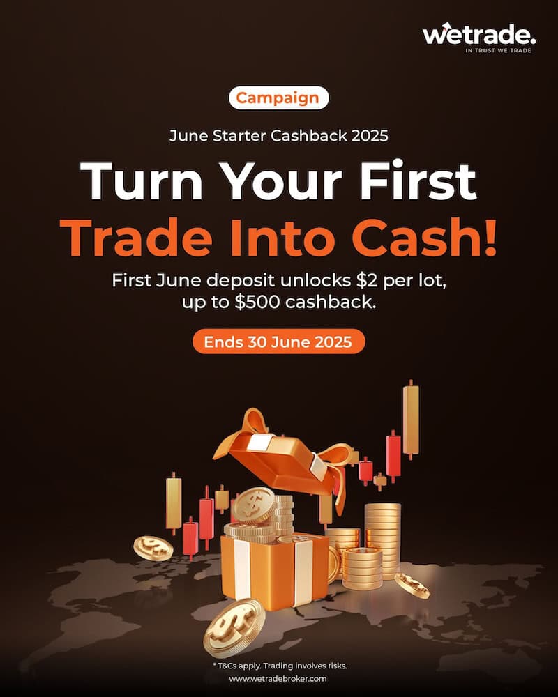 WeTrade Unveils Limited-Time Cashback Offer to Boost First-Time Trader Rewards