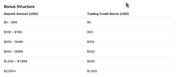 DLSM ─ 50% Credit Bonus
