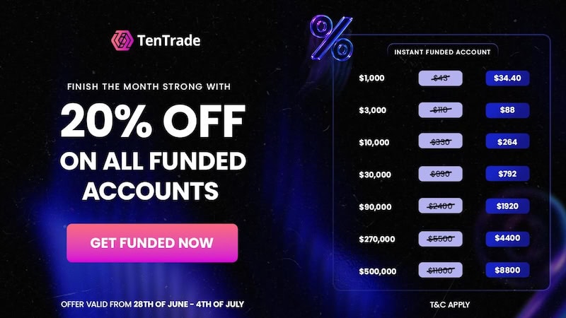 TenTrade Offers 20% Discount on Funded Trading Accounts: Limited-Time Opportunity Returns Through July 4