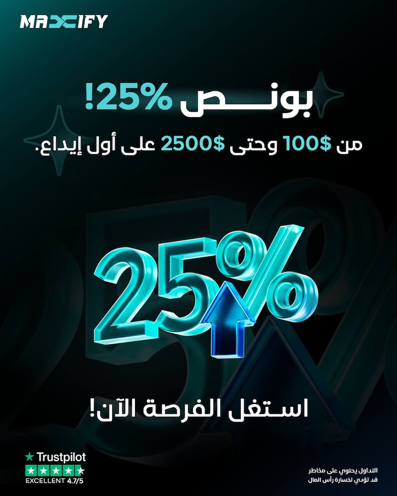 MaxiFy Empowers Traders with 25% First Deposit Bonus up to $2,500 – Limited Time Only