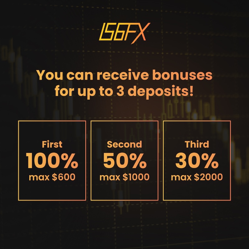 Boost Your Trading Power with IS6FX’s 100% Welcome Bonus – Up to $3,600 in Total Deposit Bonuses