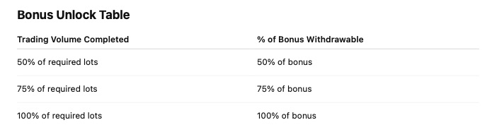 Onexar - 100% Withdrawal Bonus