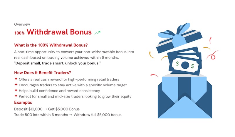 Onexar ─ 100% Withdrawal Bonus