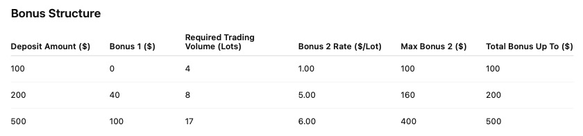 MC Prime - 100% Deposit Bonus