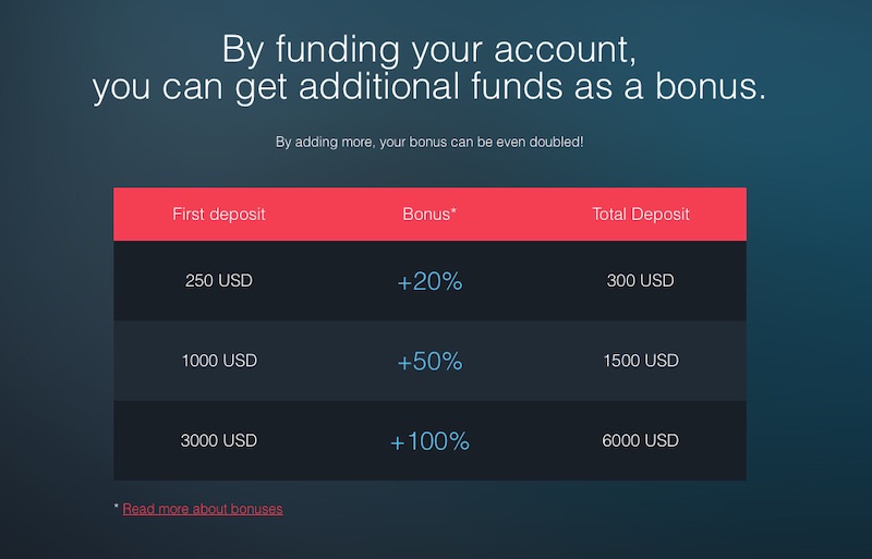 Videforex - 100% Deposit Bonus