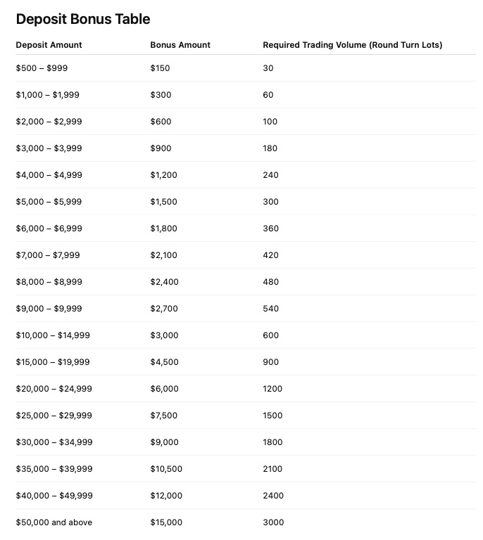 SwissFS - 30% Deposit Bonus