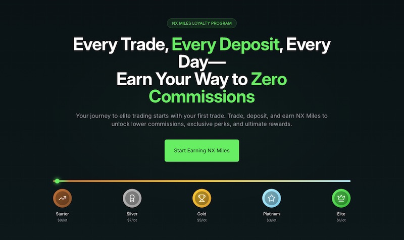 Earn Your Way to Zero Commissions: FXNX Unveils NX Miles Loyalty Program for Active Traders