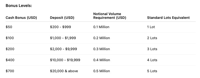 Vantage Switch Bonus