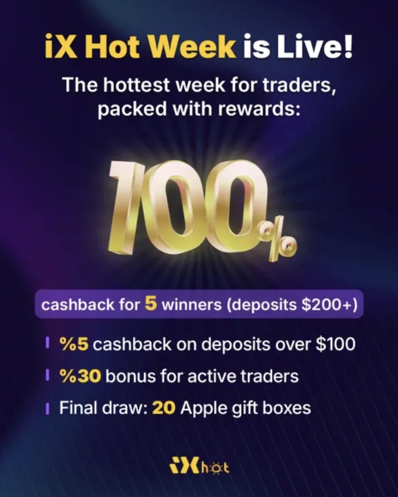 iX Broker Launches High-Impact One-Week Promotion: Get 5% Cashback, 30% Extra Trading Power & Win Apple Gift Boxes