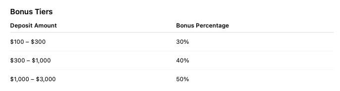 FXNX NX Ultimate Bonus – Up to 50% Deposit Bonus