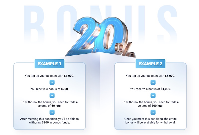 TeleTrade Unveils September 20% Deposit Bonus to Enhance Trading Opportunities