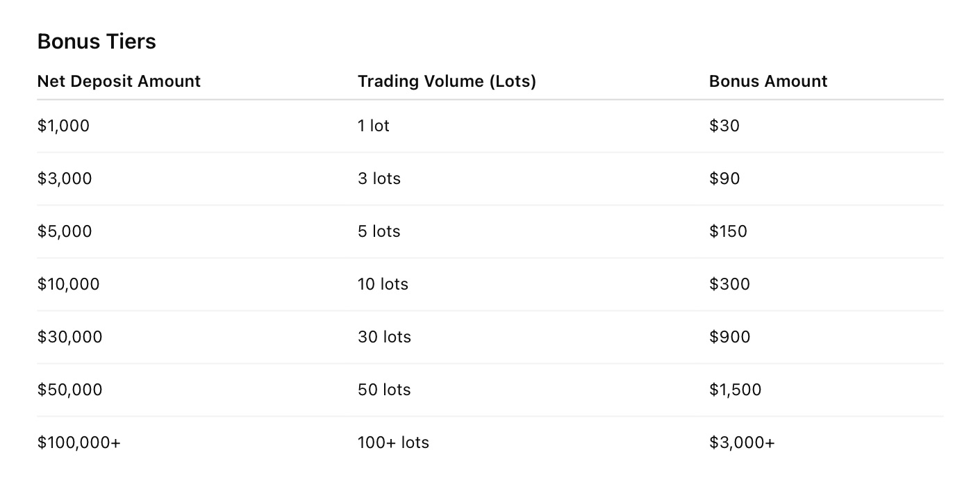 GMTK Fintech – Mid-Autumn Festival Deposit Bonus