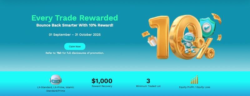 Lirunex Launches “Every Trade Rewarded” Promo This September–October: Earn Up to $1,000 in Forex Rewards