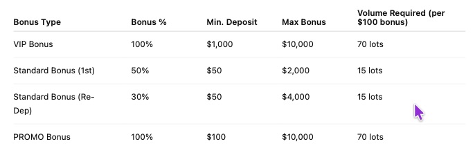 TenTrade Deposit Bonus