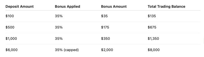 ScoreCM - 35% First Deposit Bonus