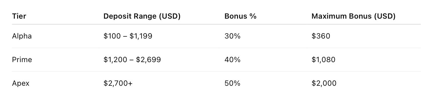 FXNX ─ 50% NX Flash Bonus