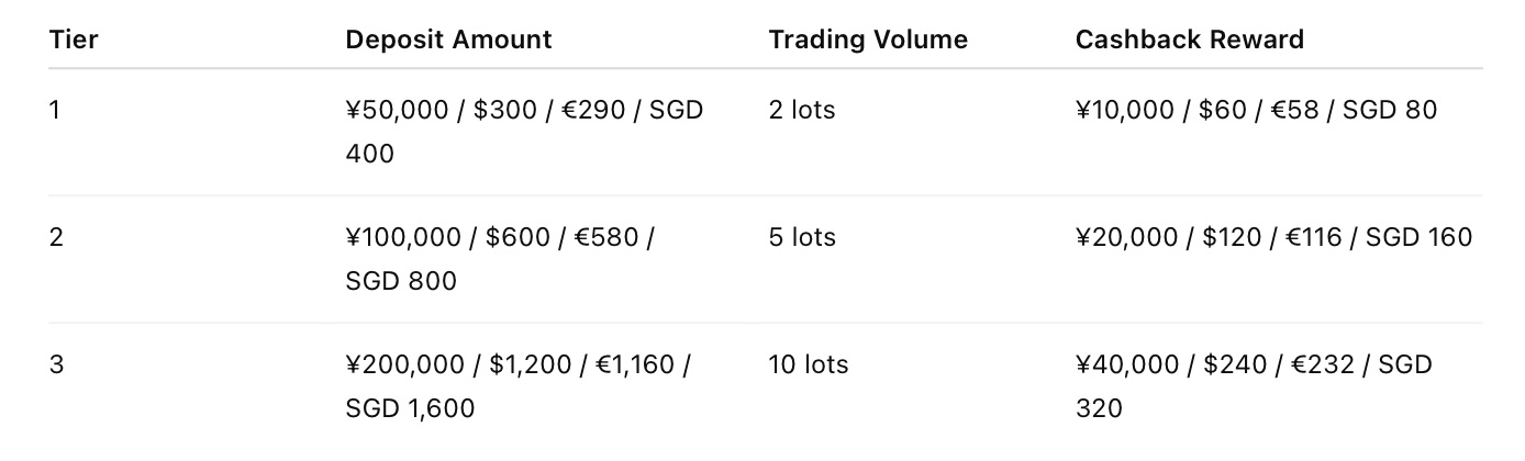 Titan FX -¥40,000 Peska Bonus