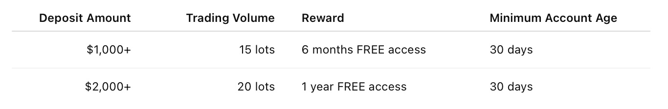 Trade, Earn & Indulge: DB Investing Gives Traders Up to 1 Year of FREE Access to The Entertainer App